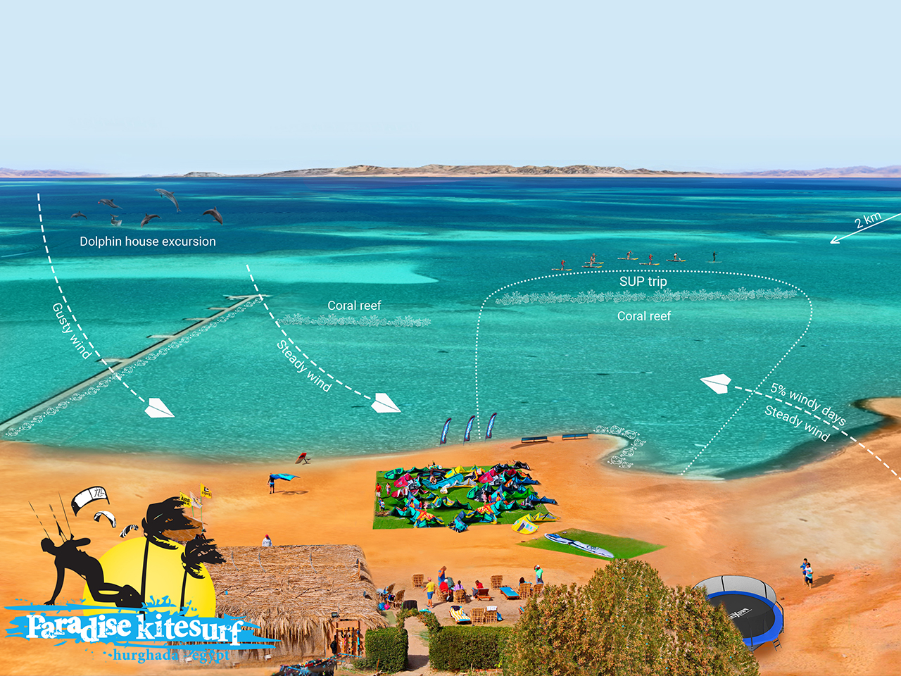 Kitecenter Paradise kiteschool