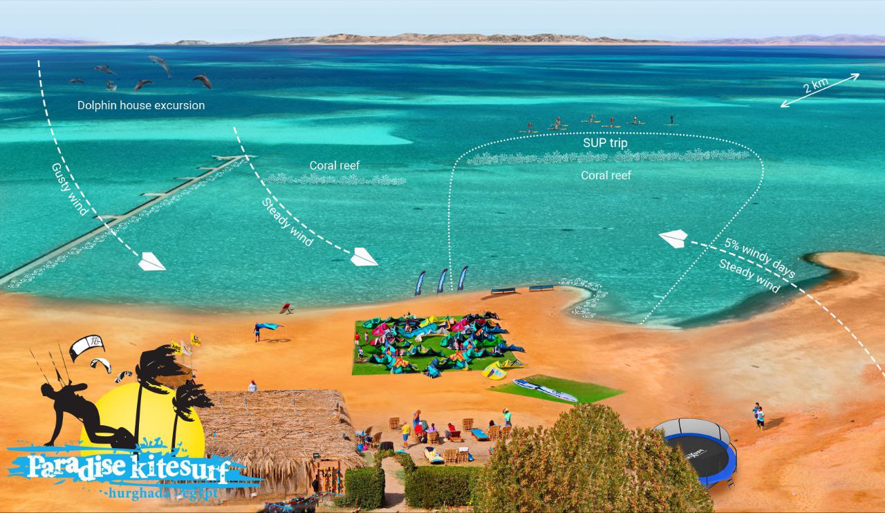Kitecenter Paradise kiteschool
